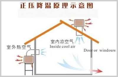 柳州环保空调结构原理柳州环保空调厂家柳州水冷空调价格_柳州环保空调 .